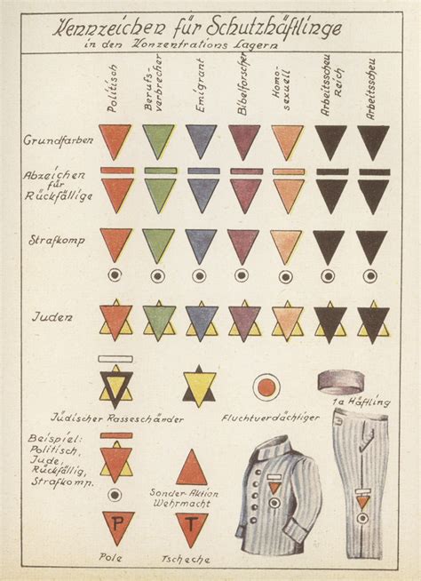 what did the nazi metal triangle placed on houses|double triangle jewish symbol.